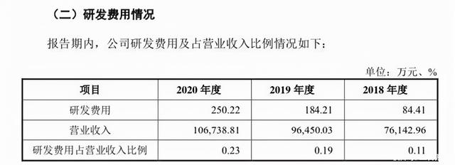 “情趣用品第一股”醉清风冲A：产品不靠研发，全凭刷单和抄袭？