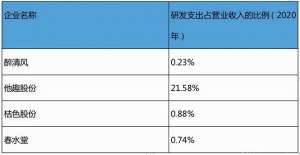 桃花坞两性商城-“情趣用品第一股”醉清风冲A：产品不靠研发，全凭刷单和抄袭？