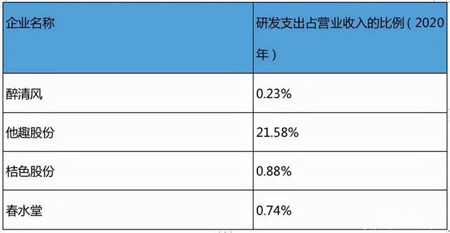 “情趣用品第一股”醉清风冲A：产品不靠研发，全凭刷单和抄袭？