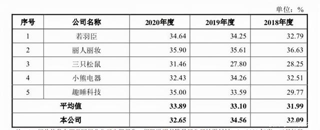 “情趣用品第一股”醉清风冲A：产品不靠研发，全凭刷单和抄袭？