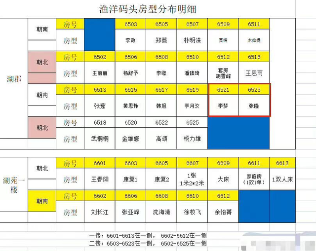 女篮被曝丑闻，李梦知三当三，拍艳照和视频给男领队并发生关系