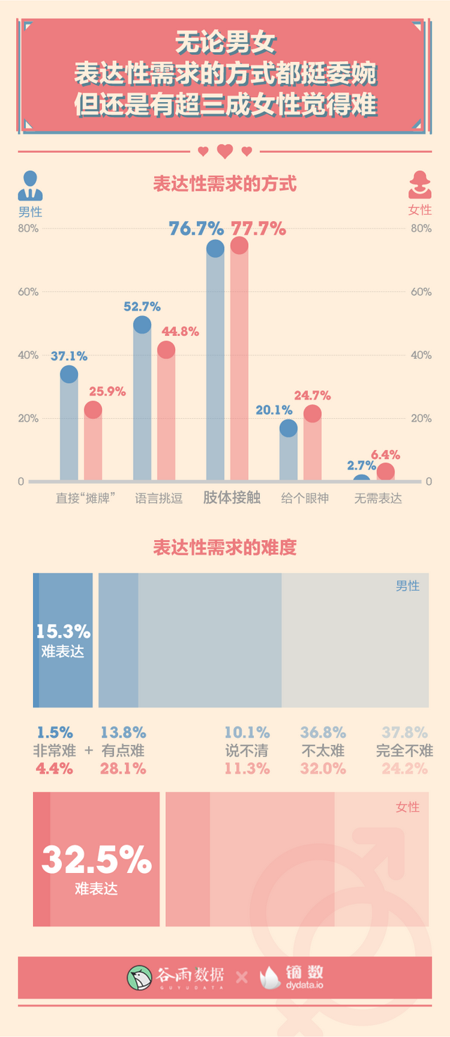 成年男女，正确的夫妻生活频率，是多少？