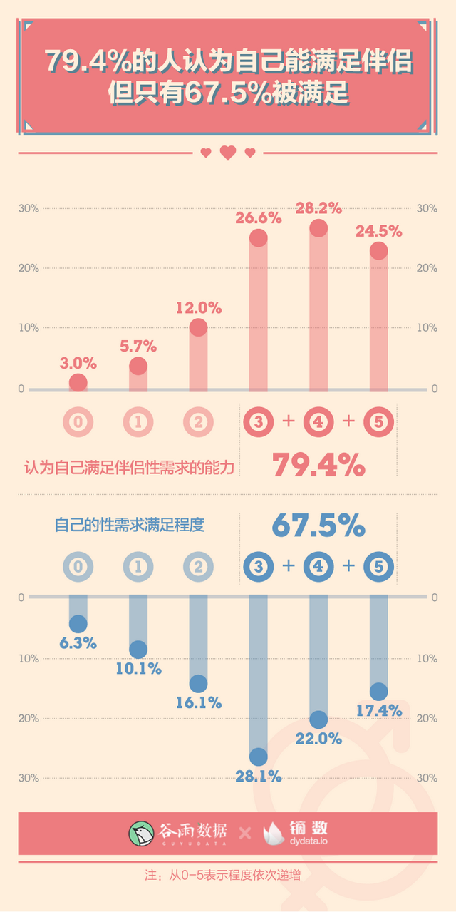 成年男女，正确的夫妻生活频率，是多少？