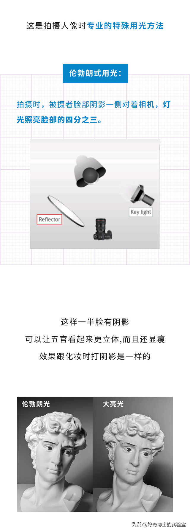 为啥有的人明明颜值很高，但用手机拍出来的照片却很丑？